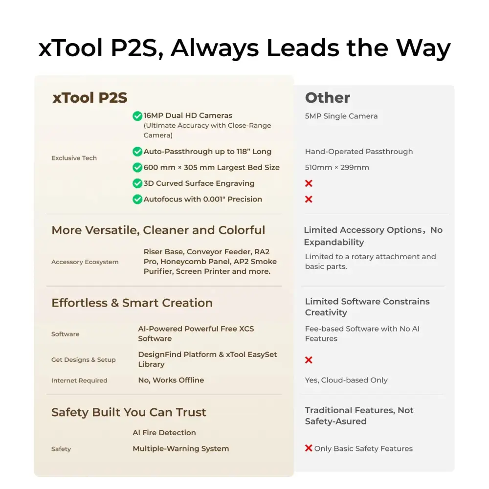 xTool P2S 55W Desktop CO2 Laser Cutter - Image 5