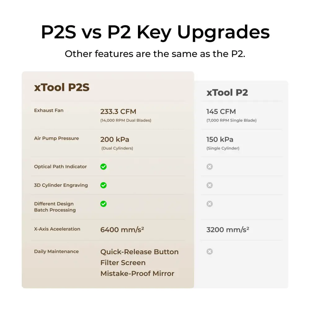 xTool P2S 55W Desktop CO2 Laser Cutter - Image 6